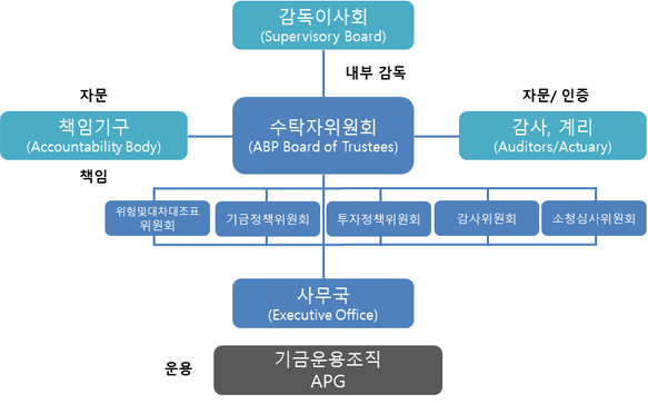 ״ ABP 豸