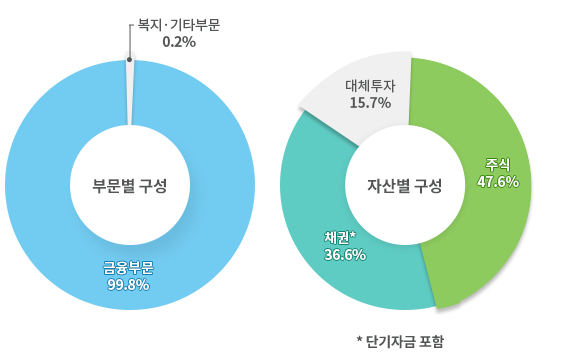 ι (ι 99.8%, Ÿι 0.2%), ڻ꺰  (ֽ 47.6%, ä 36.6%, ü 15.7%)